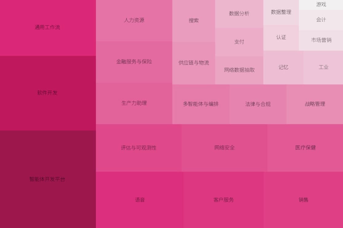 Cover Image for Coze开源，能否挑战LangChain主导地位？