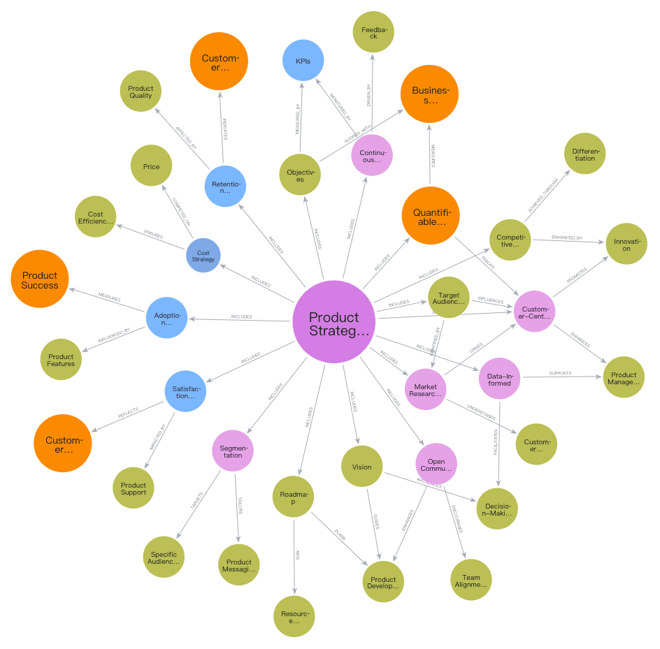 System Practices Toolbox