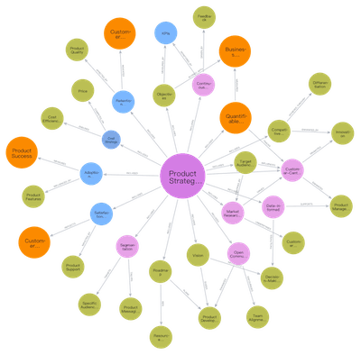 System Practices Toolbox