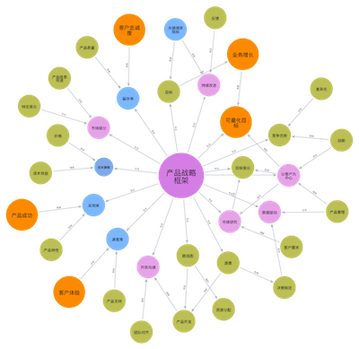 系统实践：改善思考、行动与工作方式